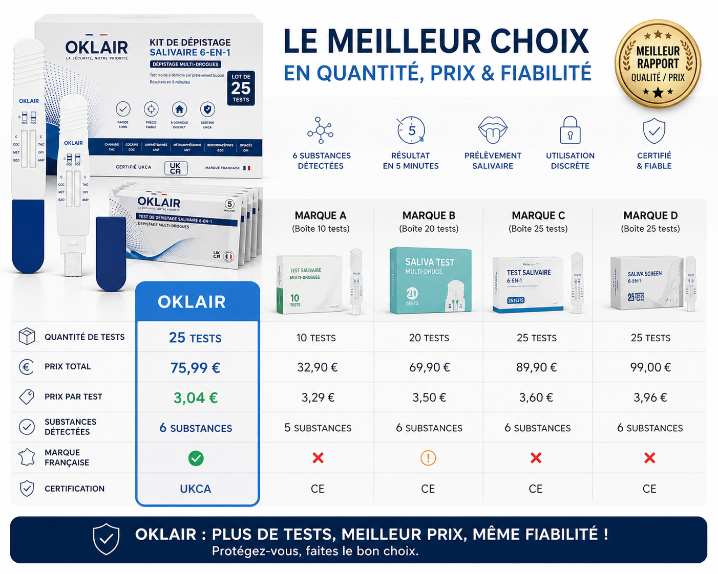 Comparatif OKLAIR vs marques A, B, C, D — Meilleur rapport quantité / prix